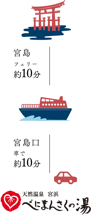 宮島 フェリー約10分 宮島口 車で 約10分 天然温泉　宮浜 べにまんさくの湯